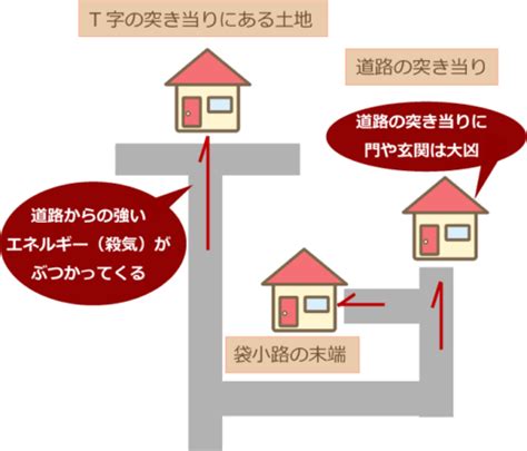 三叉路 風水|危険なの！？風水的に見たT字路突きあたりの土地の。